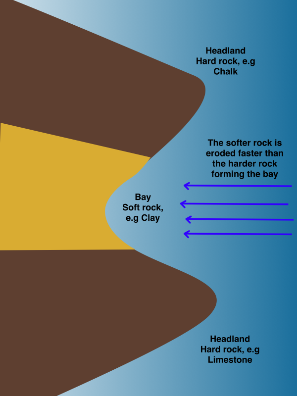 sea erosion diagram